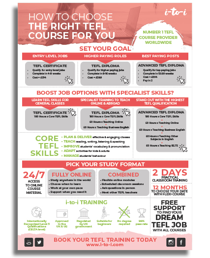 How to Choose the Right Course Factsheet